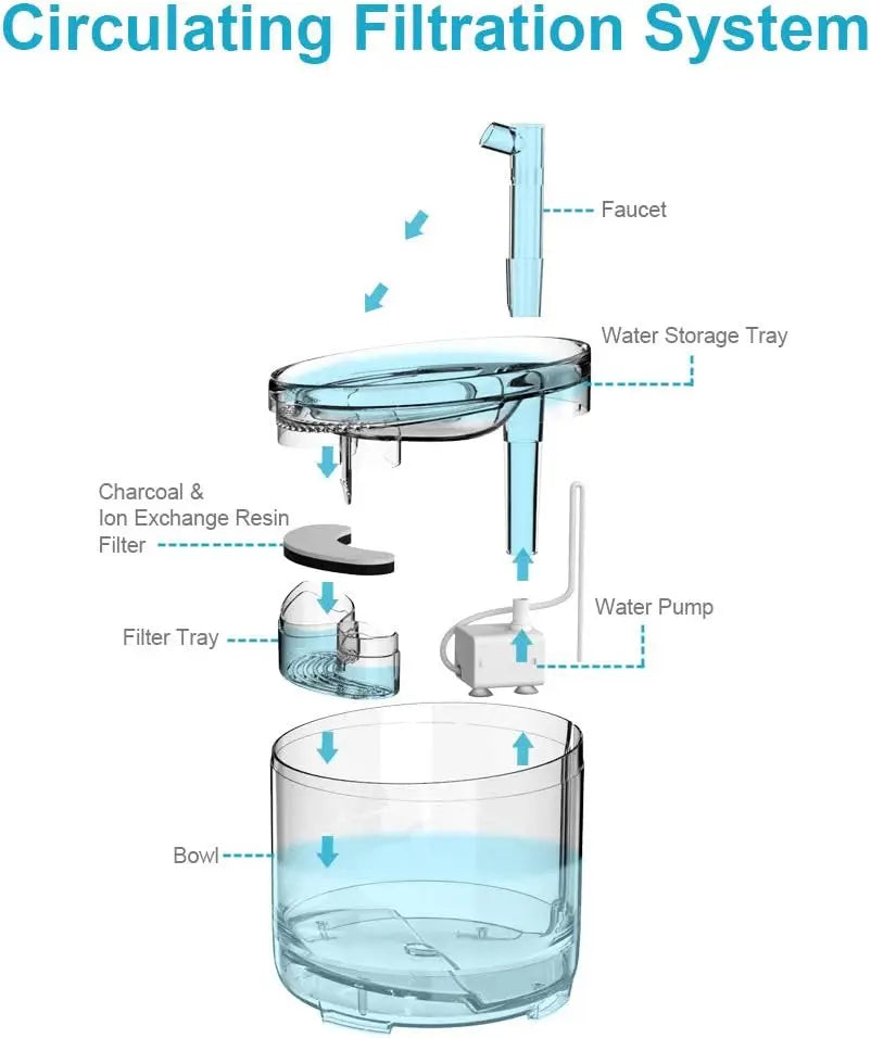 NPET Cat Water Fountain WF050TP 1.5L Automatic Faucet Kit