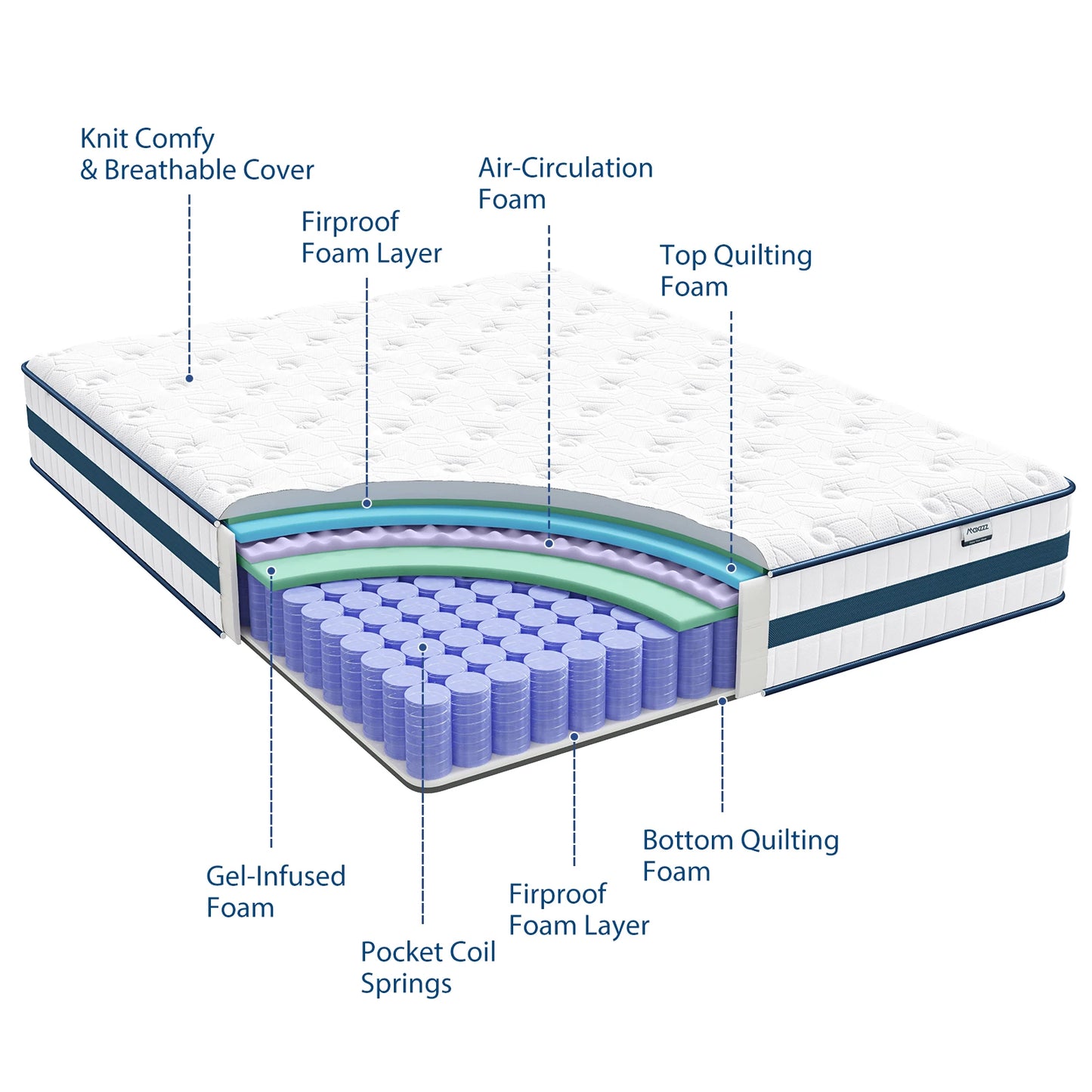 Maxzzz Gel Memory Foam Hybrid Mattress With Pocket Coils