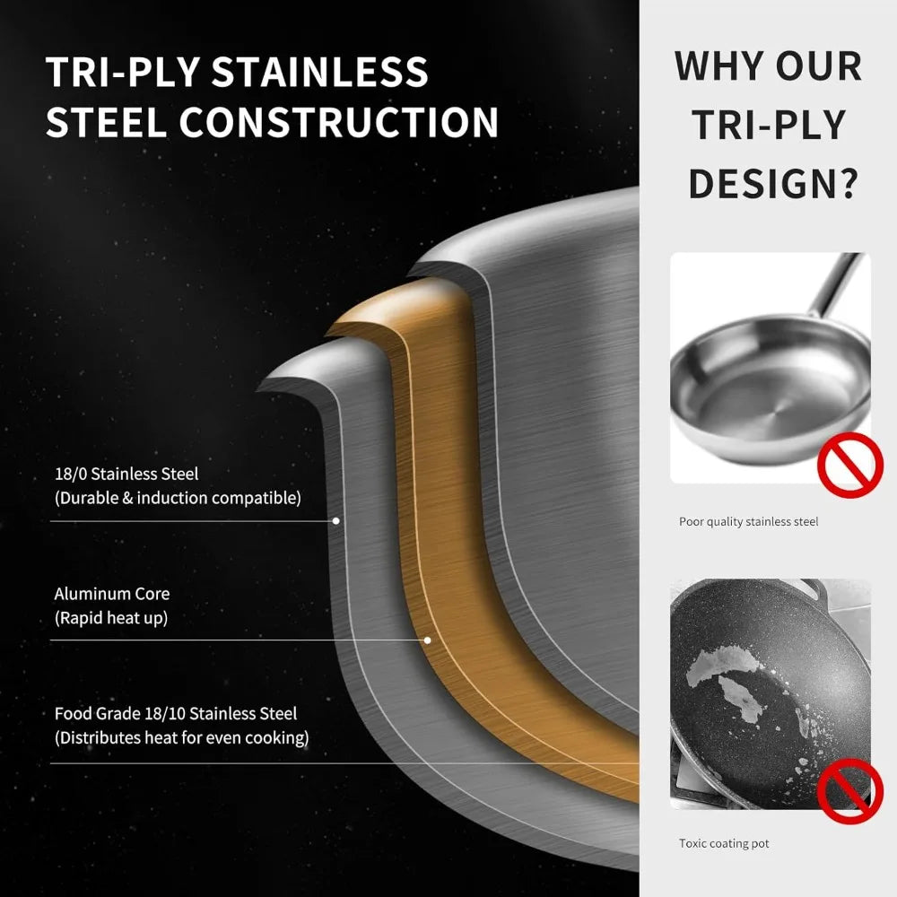 Stainless Steel Tri Ply Cookware Set Induction Nonstick