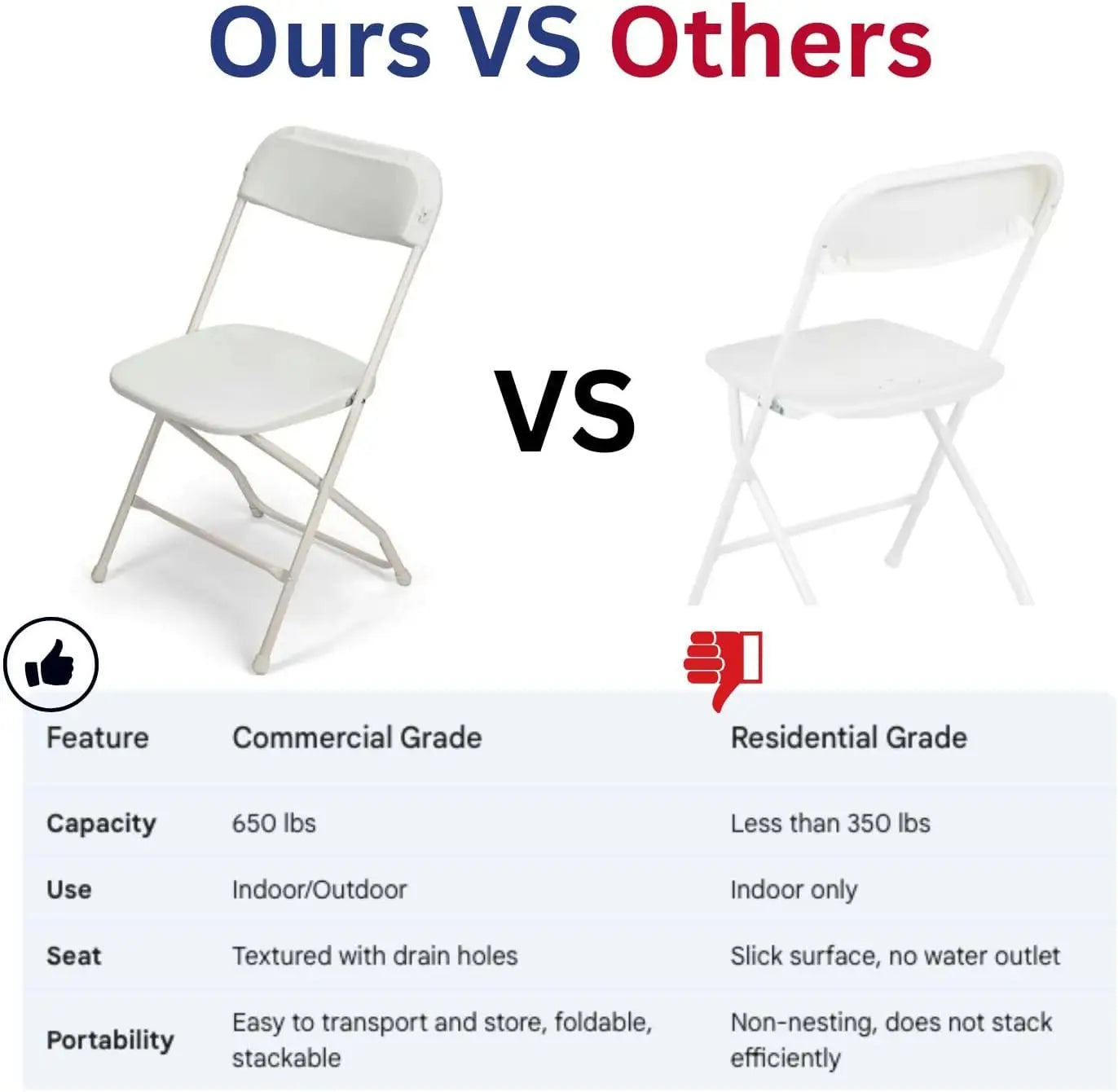 White Folding Chairs 10 Pack Portable Event Chairs Church